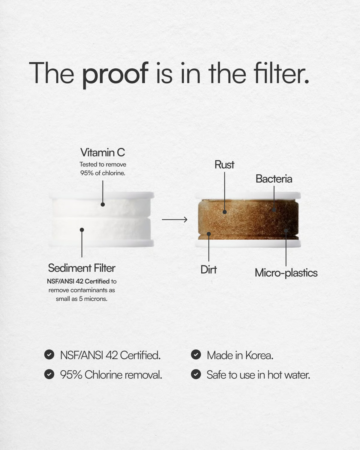 FILTRX IONIQ™ - Premium Tap Filter - Image 6