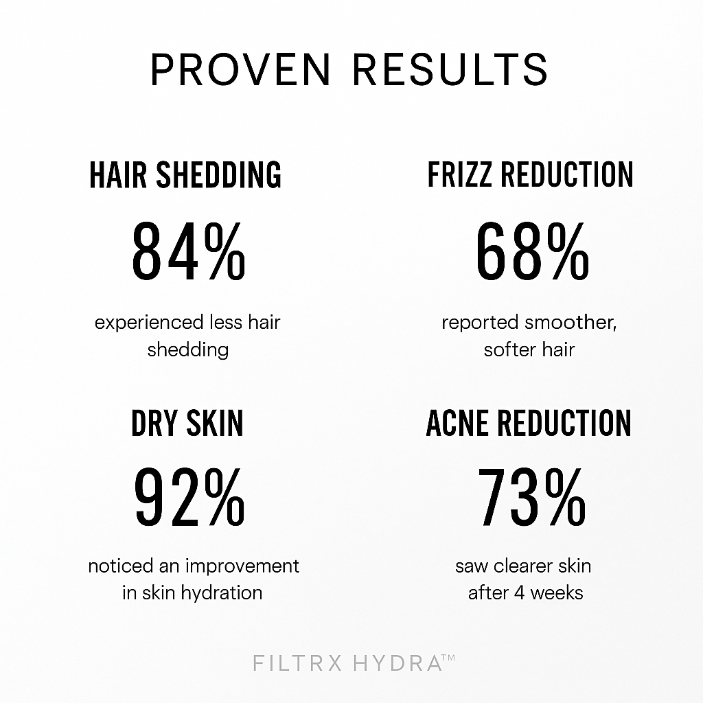 FILTRX HYDRA™ - Premium Filtered Showerhead- GALVANISED TITANIUM - Image 5